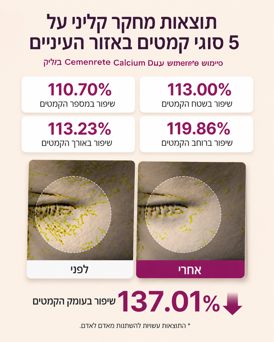 Dr.Melaxin- מולטי באלם נפח סידן